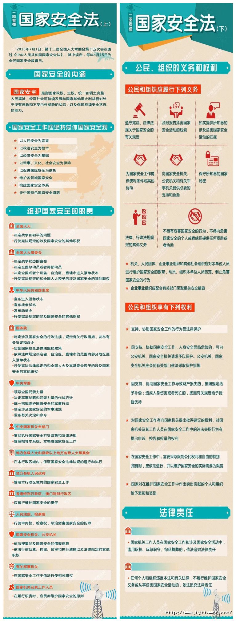 一、一圖讀懂《國(guó)家安全法》.jpg